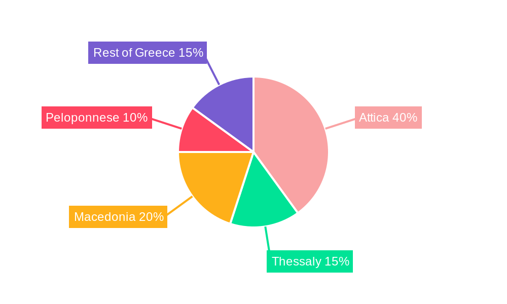 Greece Property and Casualty Insurance Industry Regional Share