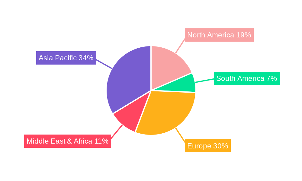 Green Hydrogen Low Carbon Steel Regional Share