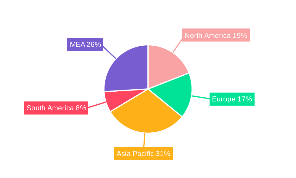 Guar Market Regional Share