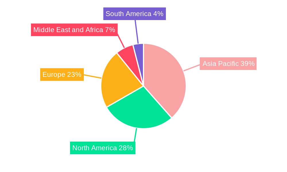 Gypsum Board Market Regional Share