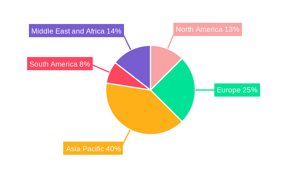 Halal Cosmetic Products Market Regional Share