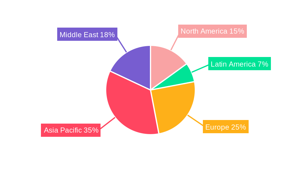 Halal Logistics Market Regional Share