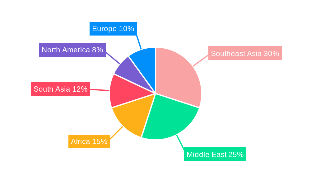 Halal Pharmaceuticals Market Regional Share
