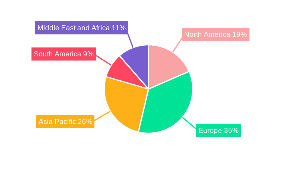 Hazelnut Industry Regional Share