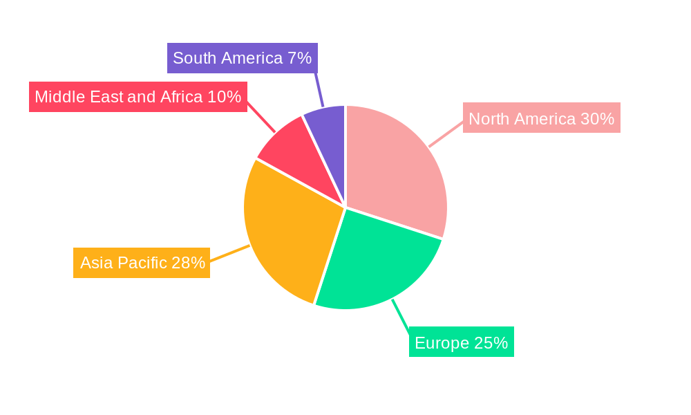 Healthcare E-Commerce Market Regional Share
