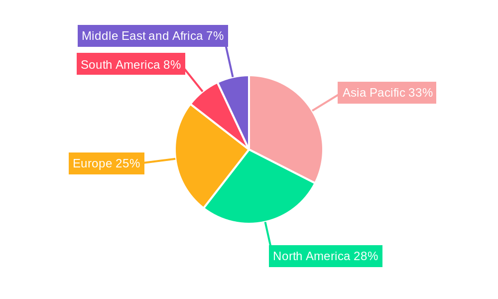 Healthcare Textiles Industry Regional Share