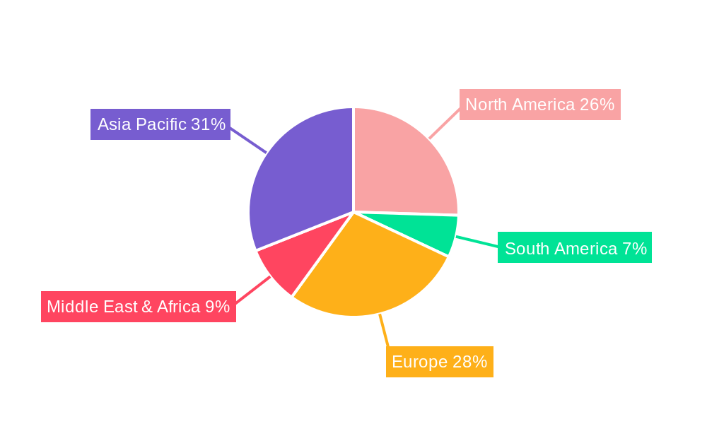 Hebei Data Center Market Regional Share