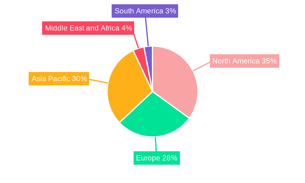High-tech Logistics Industry Regional Share