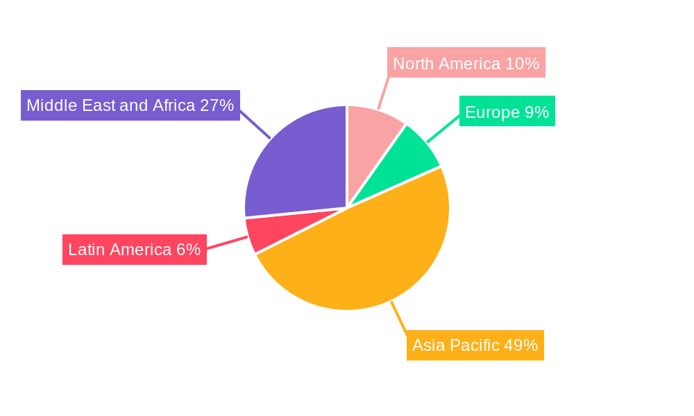 Highway, Street, And Bridge Construction Market Regional Share