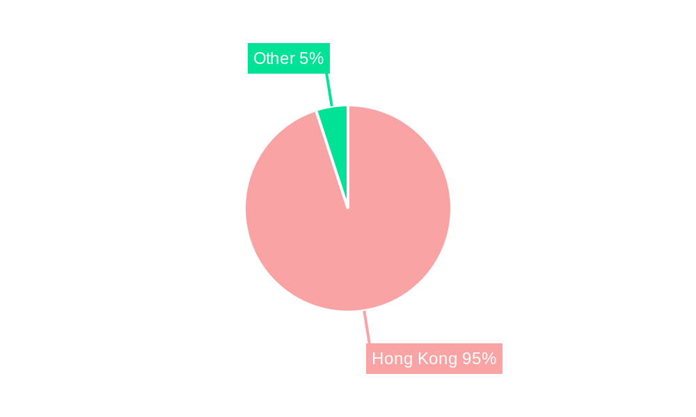 Hong Kong Credit Cards Market Regional Share