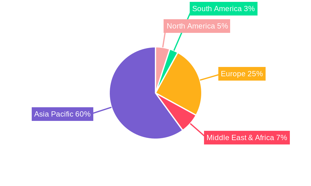 Hong Kong Storage Industry Regional Share