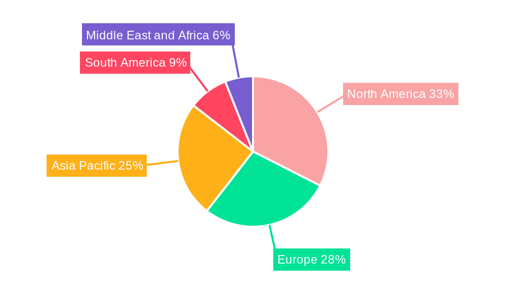 Hosiery Industry Regional Share