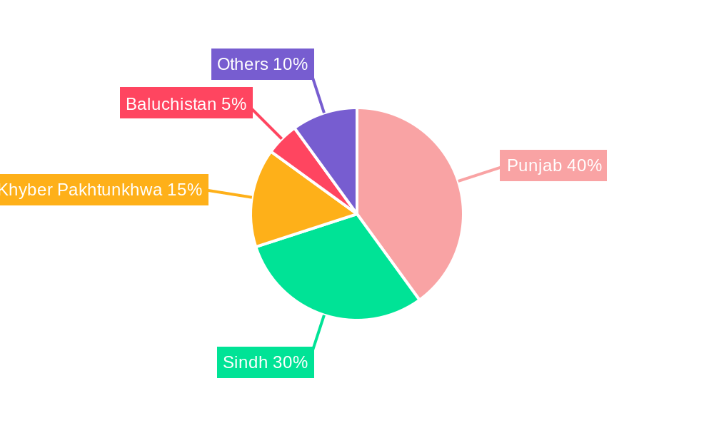Hospitality Industry in Pakistan Regional Share