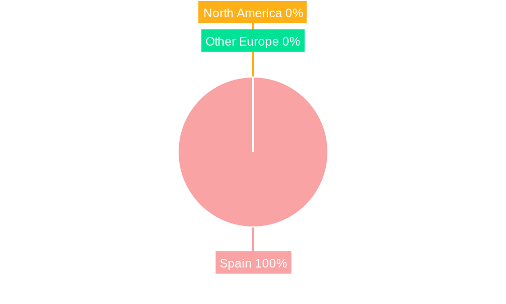 Hospitality Industry in Spain Regional Share