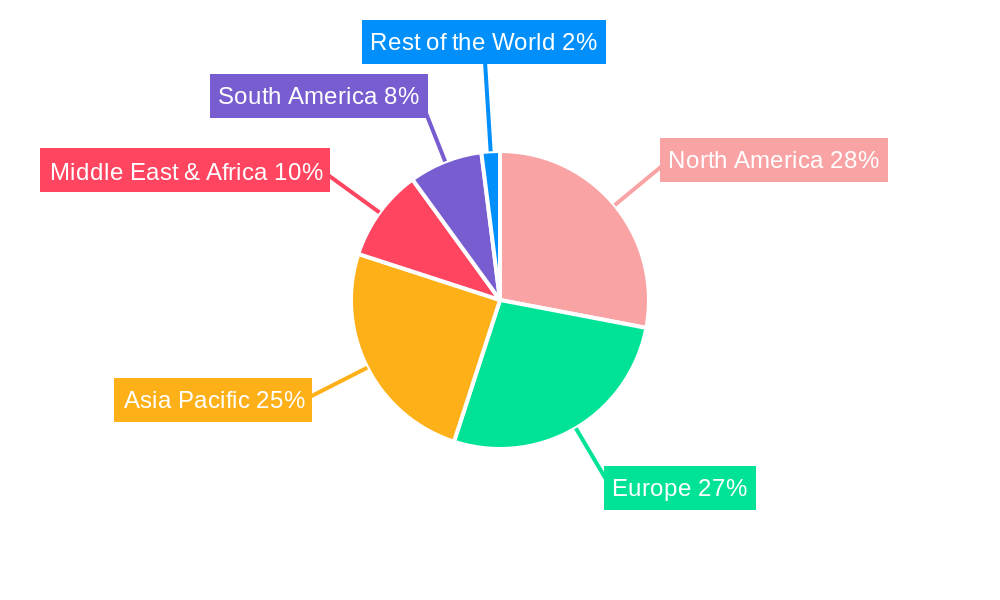 Hotel Booking Engine System Regional Share