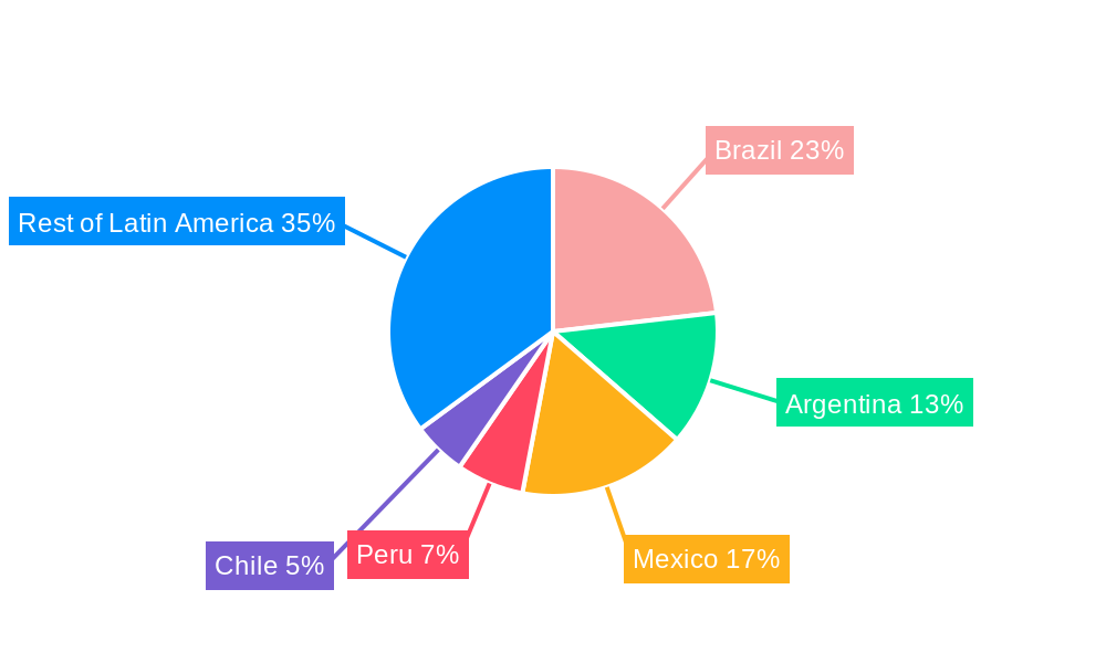 Human Insulin Drugs Market in Latin America Regional Share