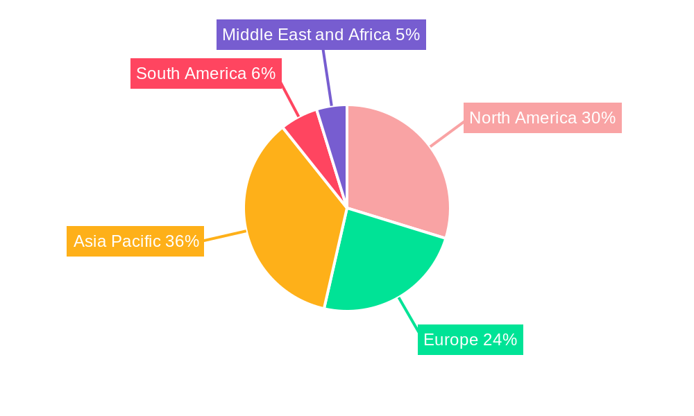 Humic Acid Market Regional Share
