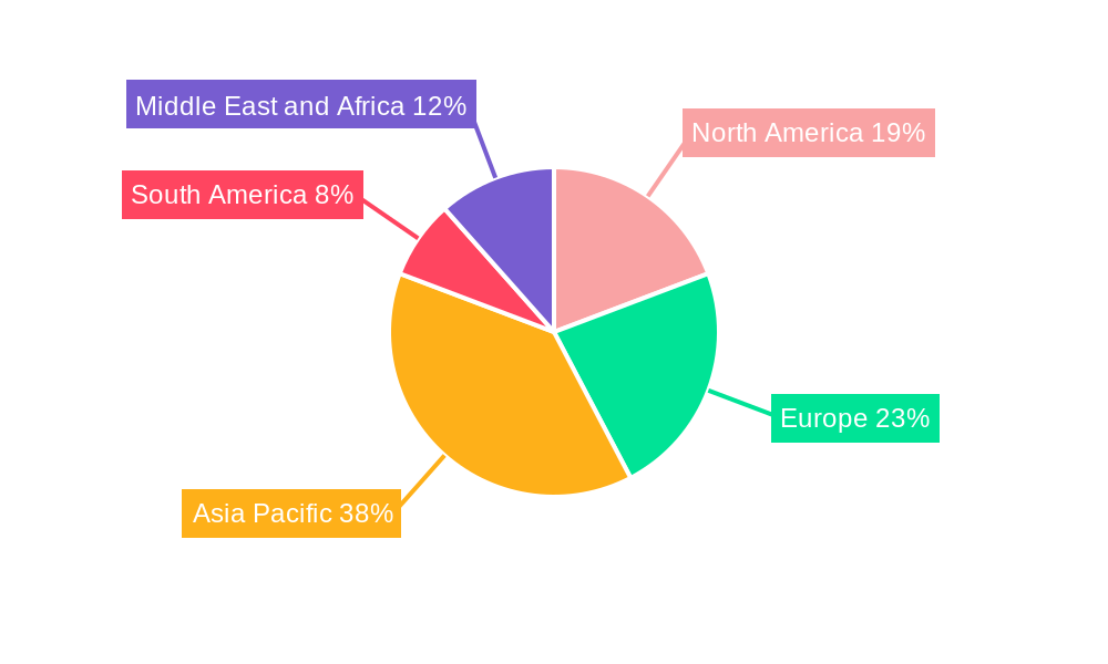 Hydrogen Cyanide Market Regional Share