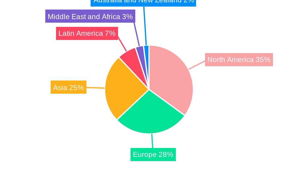 IP Camera Market Regional Share