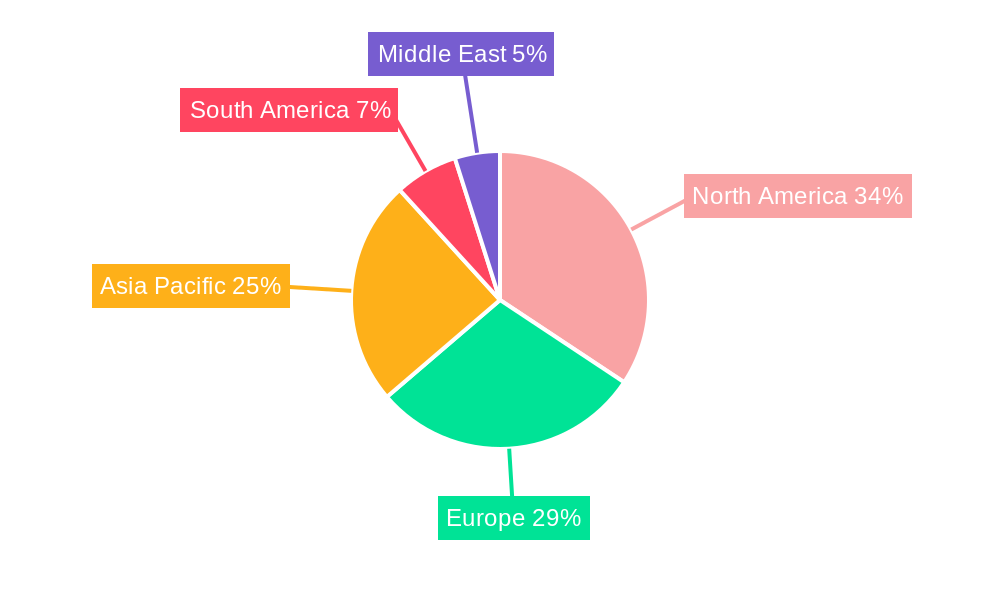 IPM Pheromone Products Industry Regional Share