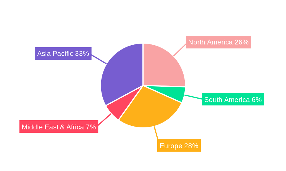 Idc Integrated Services Regional Share