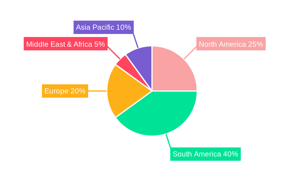 In Vitro Diagnostics Industry in Chile Regional Share