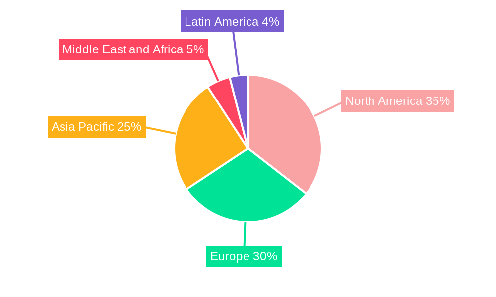 In-game Advertising Market Regional Share