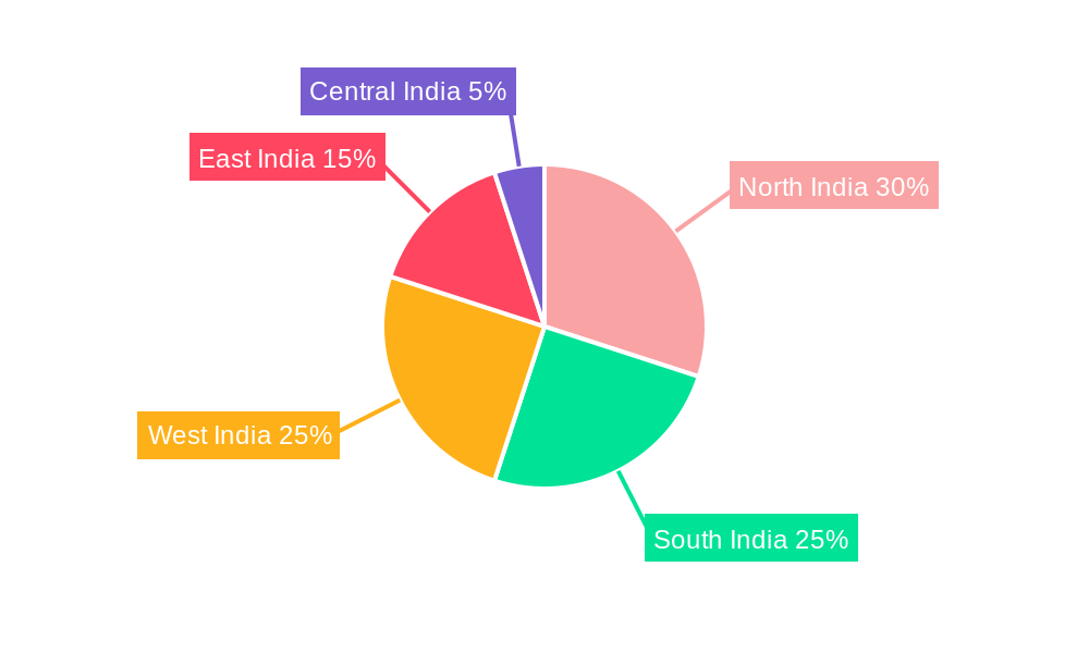 India Accounting Professional Services Market Regional Share