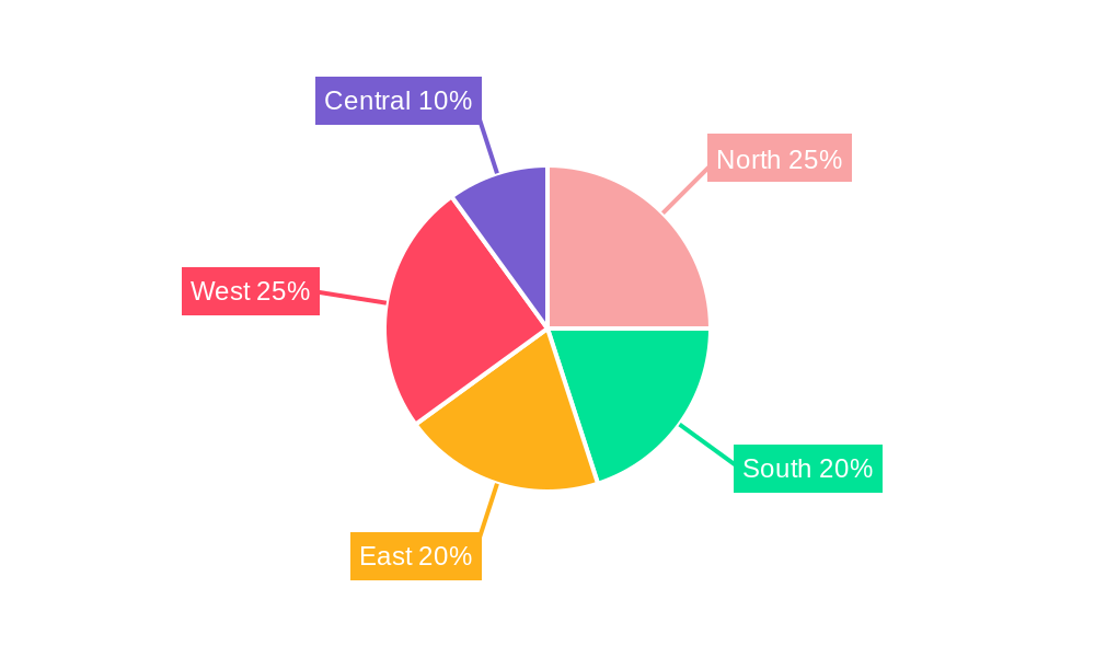 India Biomass Market Regional Share