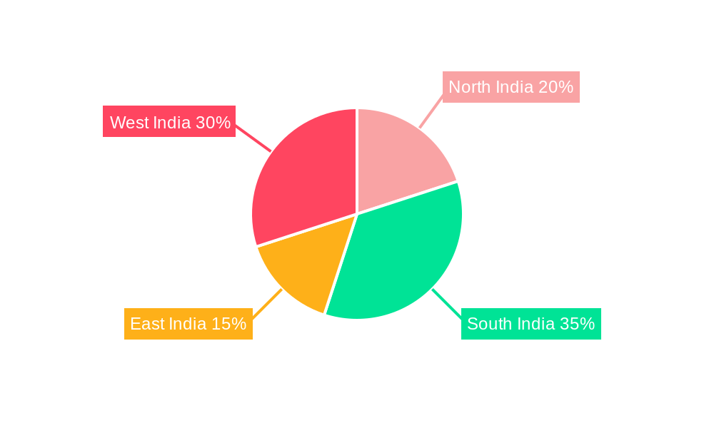 India Bunker Fuel Industry Regional Share