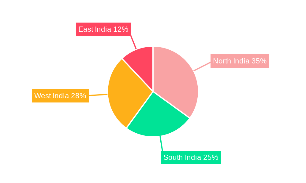 India Car Rental Market Regional Share