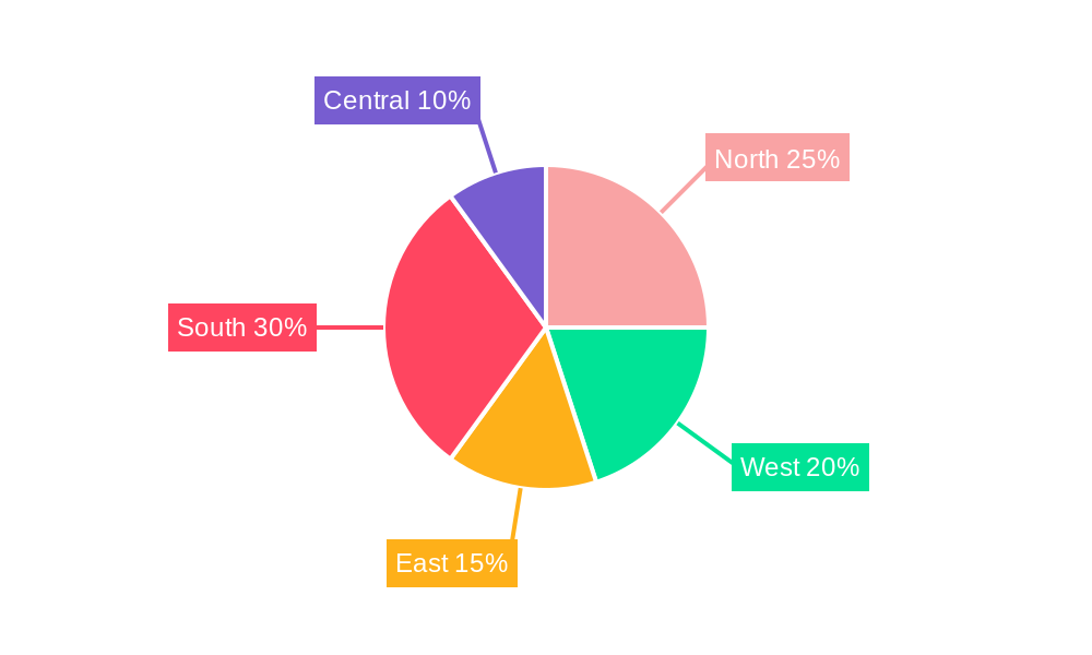 India Cooling Water Treatment Chemicals Market Regional Share