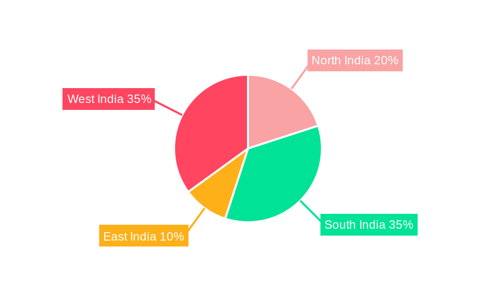 India Desalination Systems Industry Regional Share