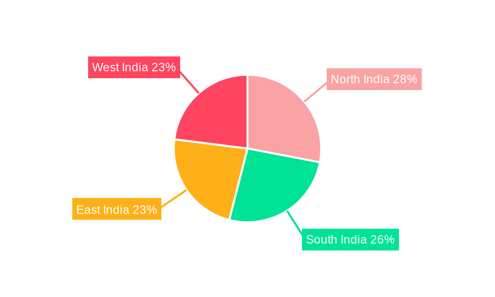 India E Bike Market Regional Share