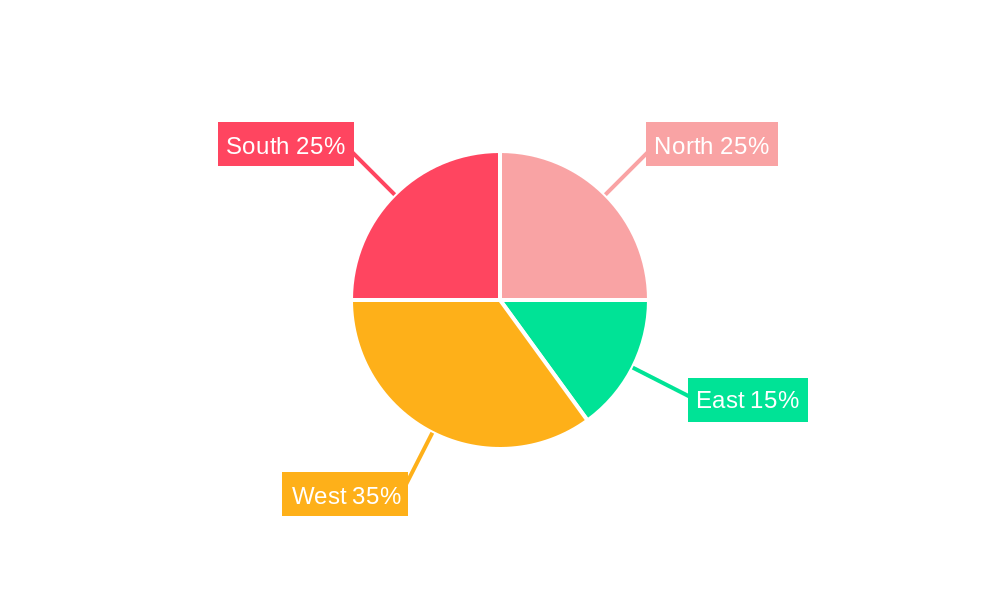 India ICT Market Regional Share
