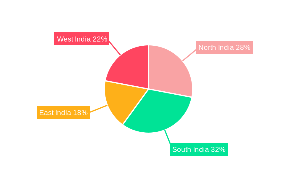 India Network Security And Cyber Risk Management Market Regional Share