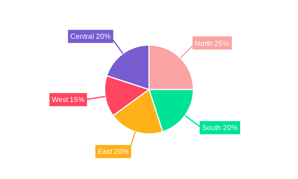 India Water Treatment Chemicals Industry Regional Share