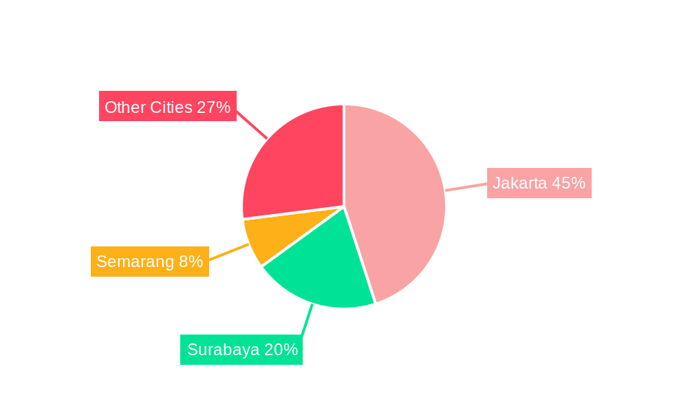 Indonesia Commercial Real Estate Industry Regional Share