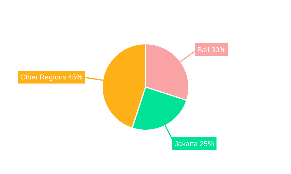 Indonesia Hospitality Real Estate Market Regional Share