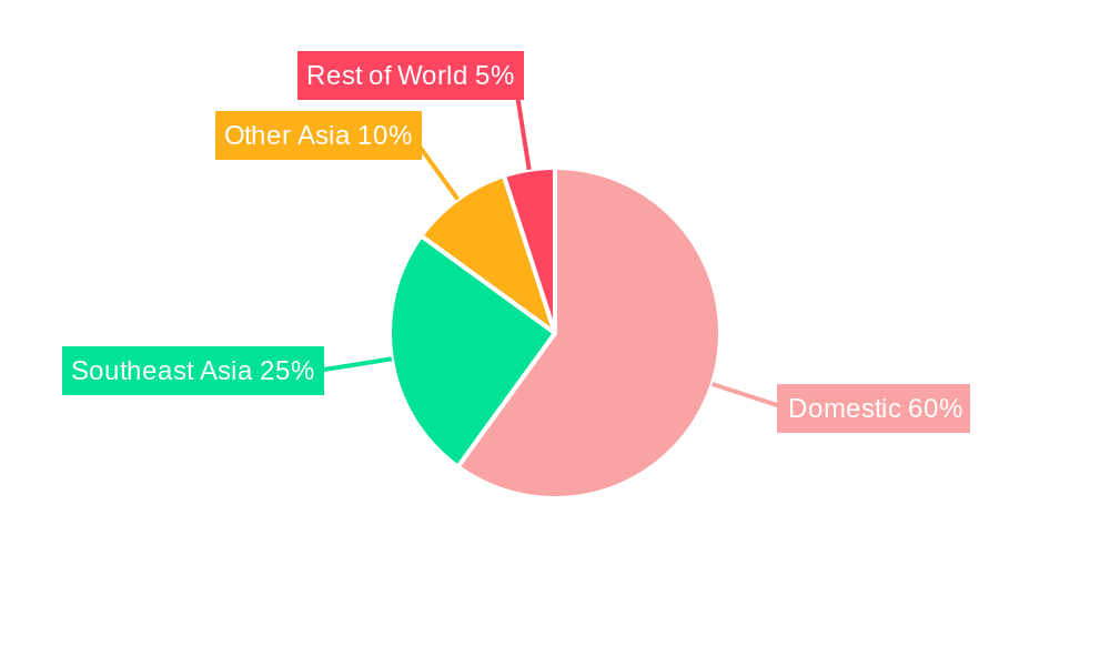 Indonesia Textile Manufacturing Industry Regional Share