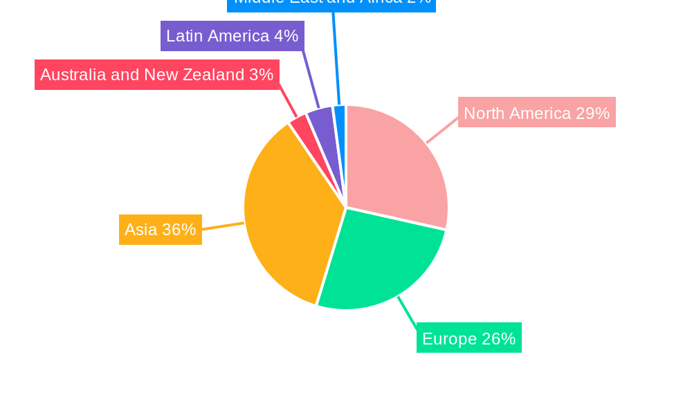 Industrial Fasteners Market Regional Share