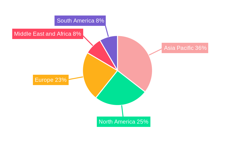 Industrial Film Industry Regional Share
