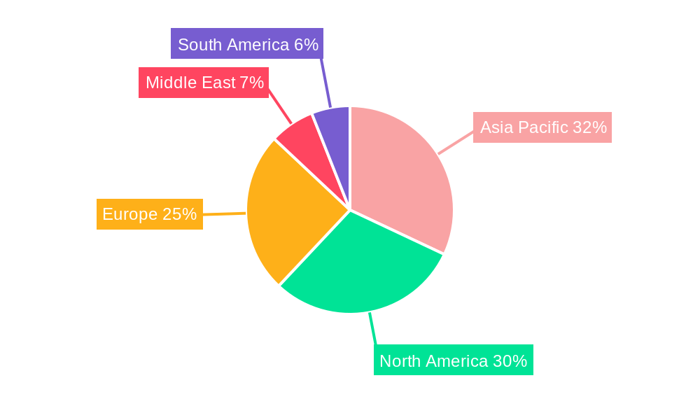 Industrial Insulation Industry Regional Share