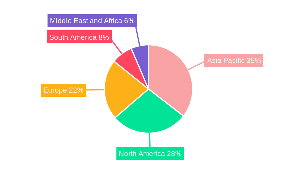 Industrial Salts Industry Regional Share