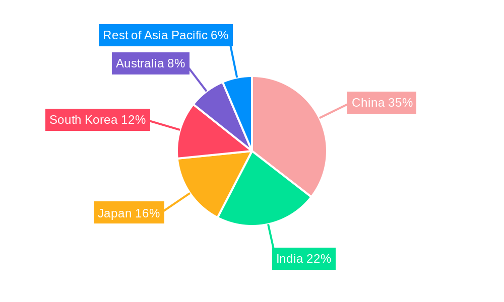 Inflight Entertainment and Connectivity Market in APAC Regional Share