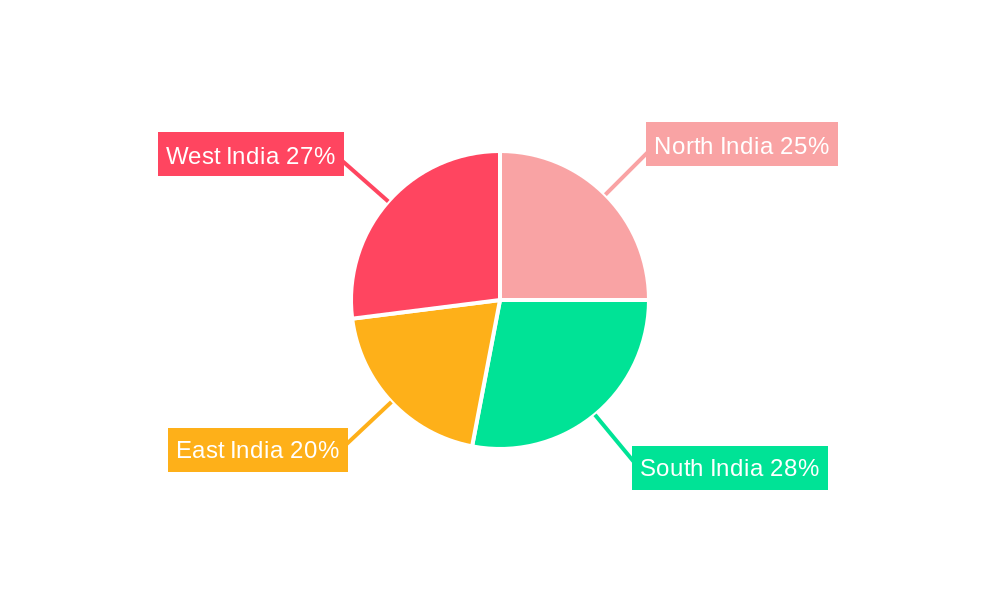 Infrastructure Industry in India Regional Share