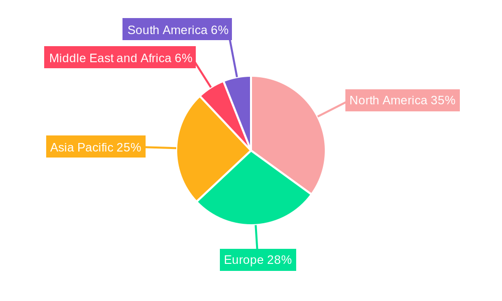 Infusion Systems Industry Regional Share