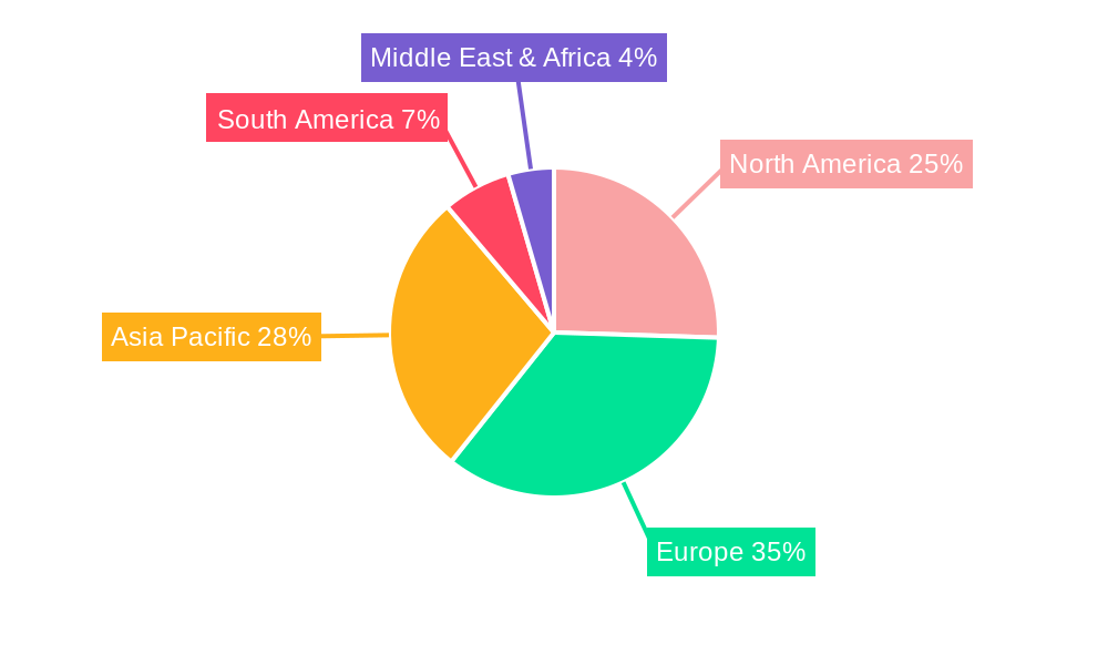 Insulin Drugs & Delivery Devices Market in UK Regional Share