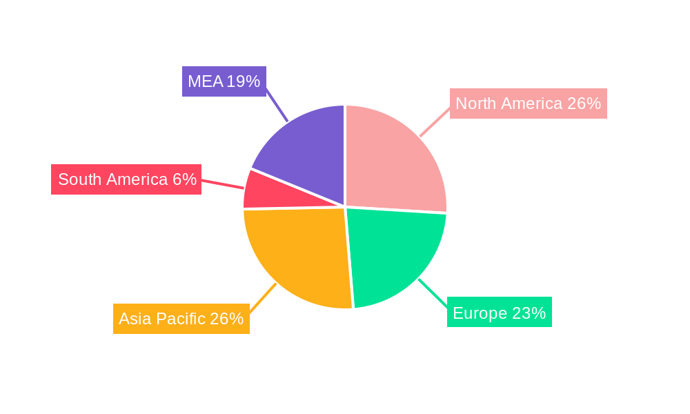 Insulin Glargine Industry Regional Share