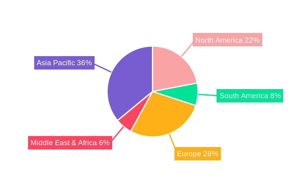 Integrated Automotive Gateway Chip Regional Share